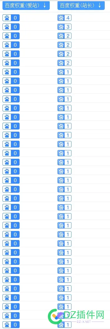 一大堆权重1234的站，有大佬需要吗？ 权重多少,权重分21