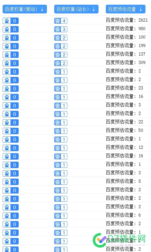 一大堆权重1234的站，有大佬需要吗？ 权重多少,权重分21