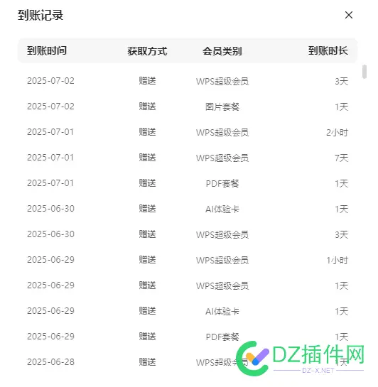 开通了会员，感觉 WPS越来越好用了 wps会员的好处,wps会员干嘛的,wps会员那么贵