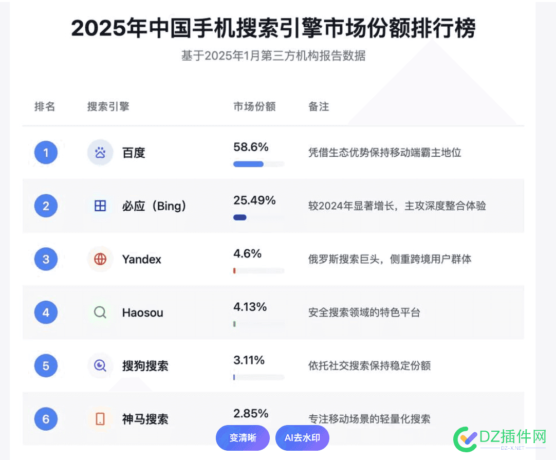 现在搜索引擎的市场份额 搜索引擎,份额,市场