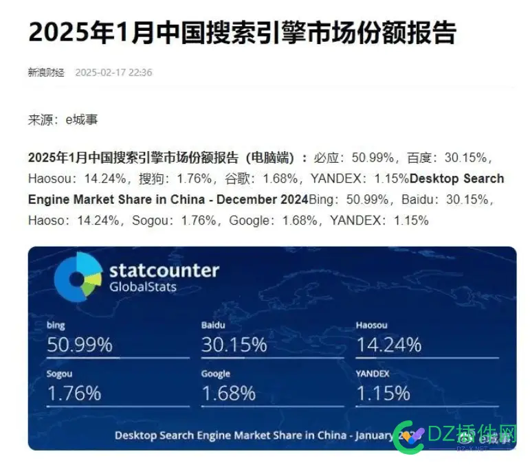现在搜索引擎的市场份额 搜索引擎,份额,市场