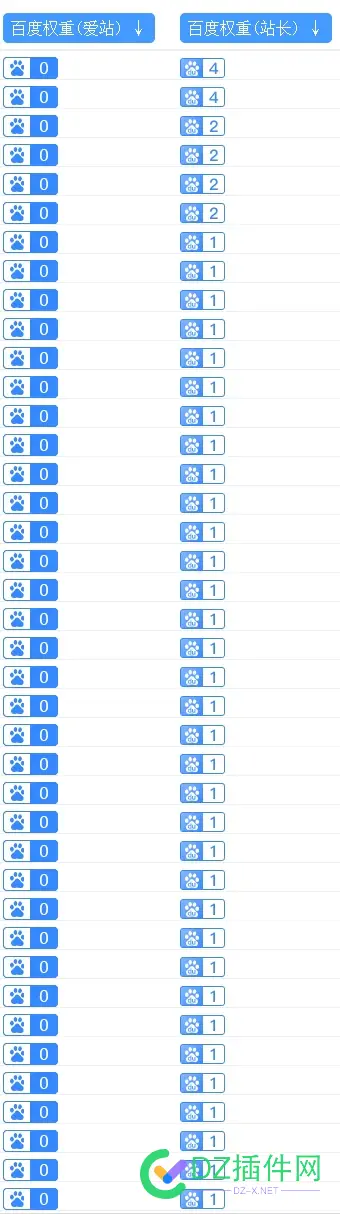 大佬们，权重1233的站有需要的吗？ 权重分21