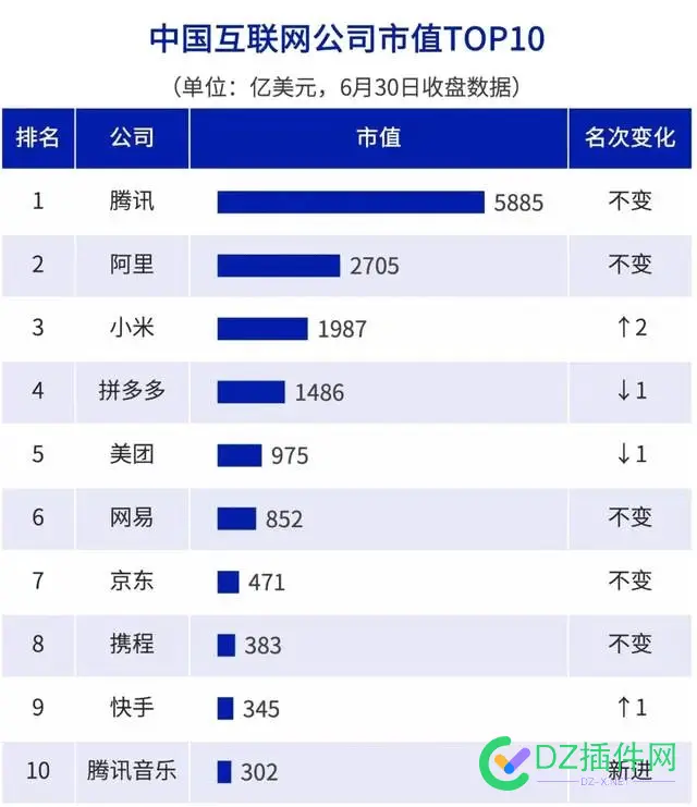 中国最值钱的10家互联网公司进行排名 10,88895,互联网,排名,值钱