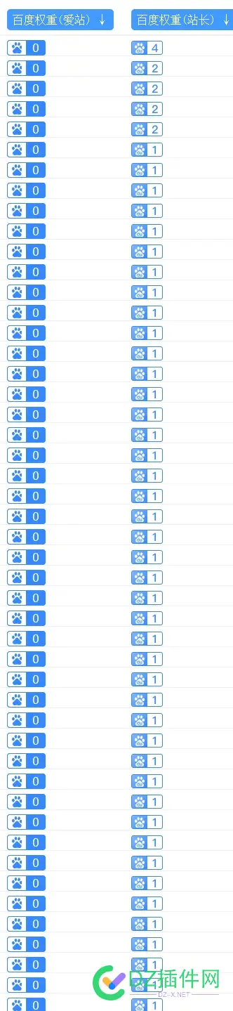 大量权重1234的小站出售，欢迎打包。 权重4的网站