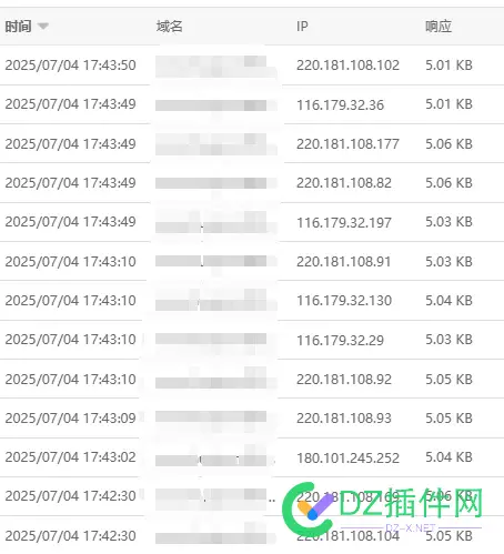 网站改版后，蜘蛛疯了 怎么解决,蜘蛛网 网站