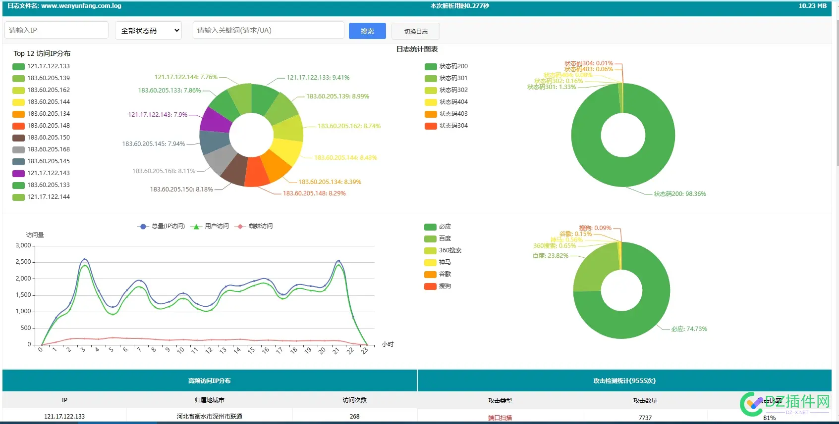 已经很久没见过站长们装13了 站长,们装,已经,见过,很久