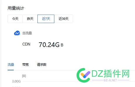 没几天就要续费。。。大家有什么办法吗 没几天,就要