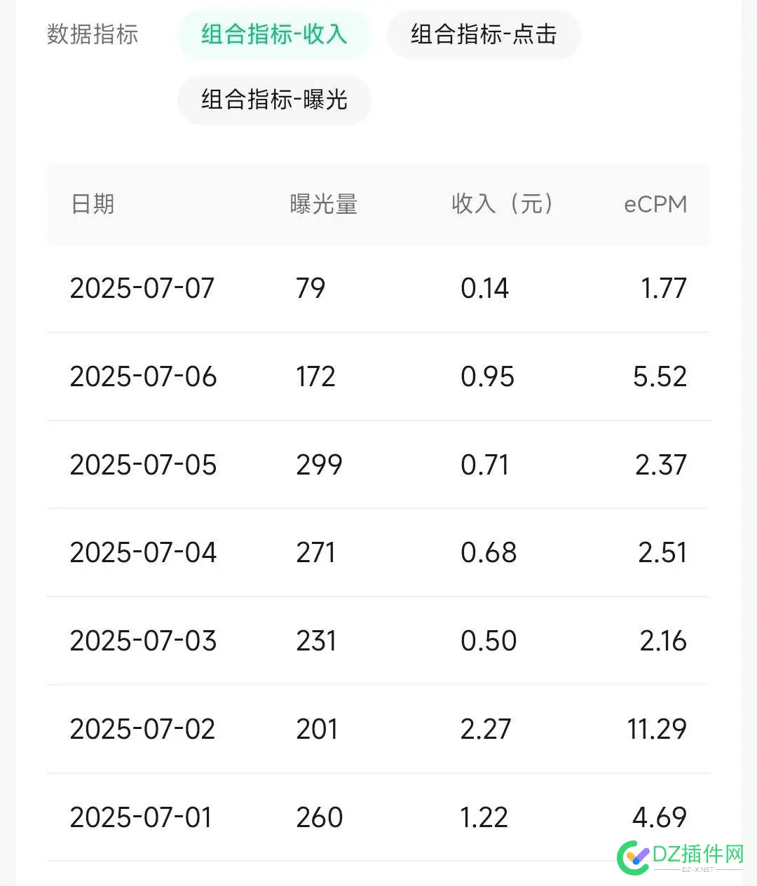 我的公众号收入跌到了一毛钱，平均每天花两小时做公众号内容，坚持一年多的结果 公众,我的,结果,多的,一年