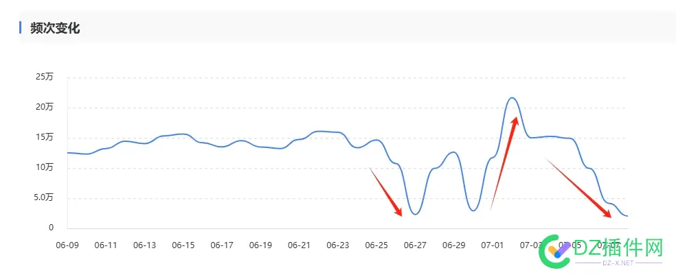 百度抓取，这几天又来大姨妈了？ 几天又来月经,这几天来月经