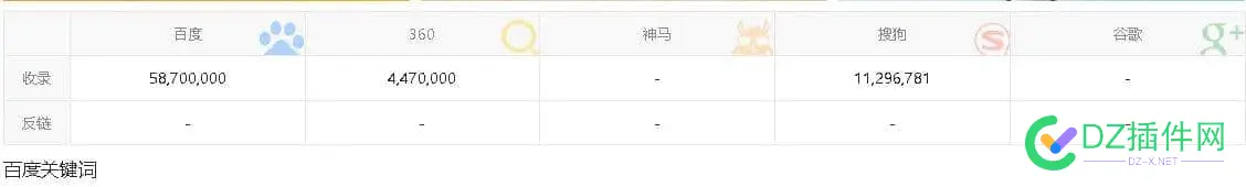 寻找大佬中 , 来看看 出个权 7 权 9 的站 权567,权boa,权soso,权大权小