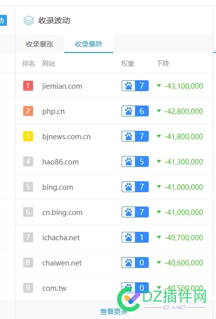 现在大站都要卖  走慢半步都怕被K 现在,大站,半步,走慢,都要