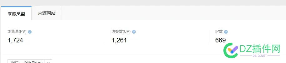 uv是IP数的双倍，会是什么原因 uv比ip高,uv ip区别,ip pu uv,pv uv ip大小