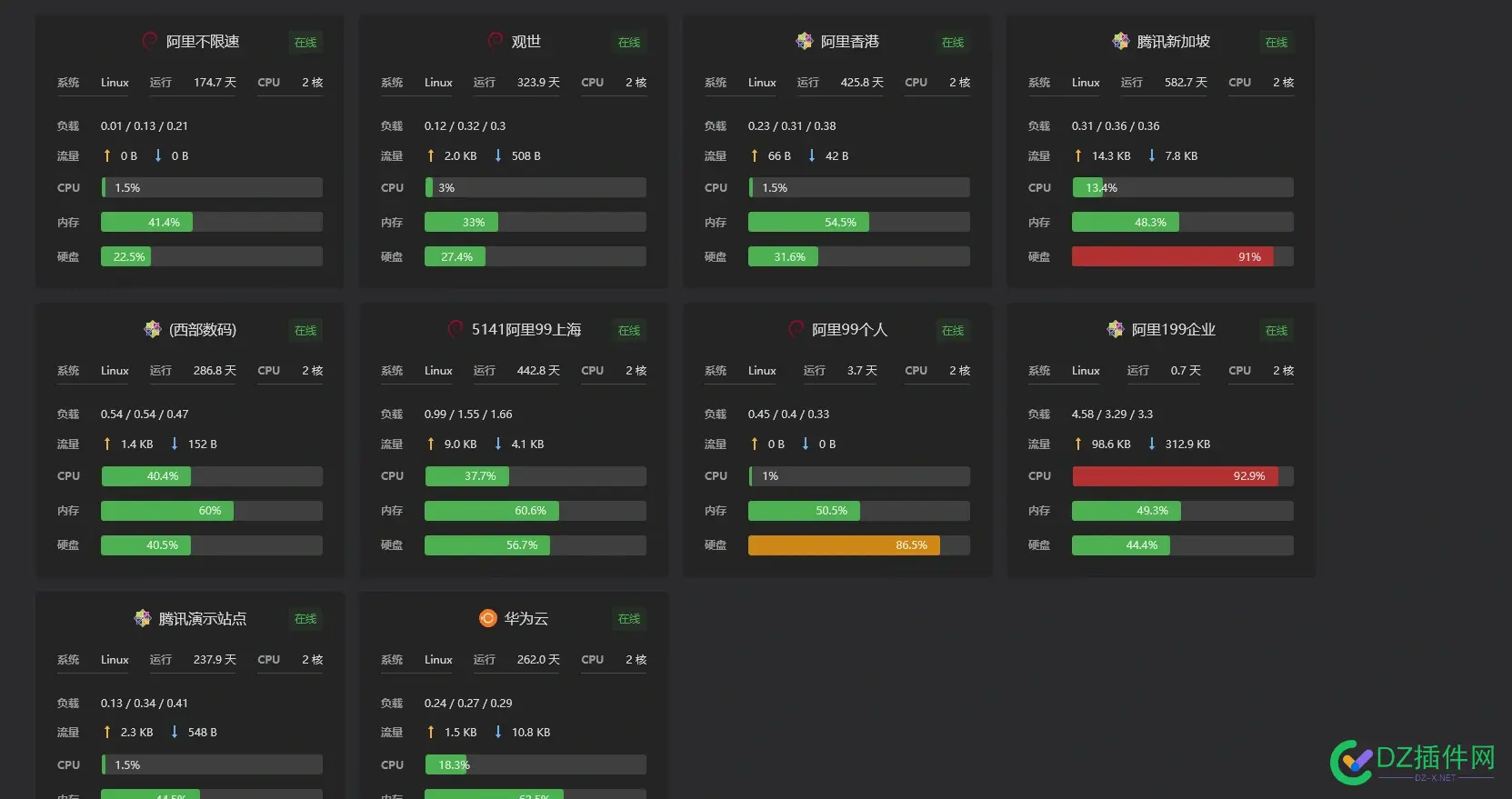 有没有必要上物理机 服务器,100,服务器cpu,89266,羊毛