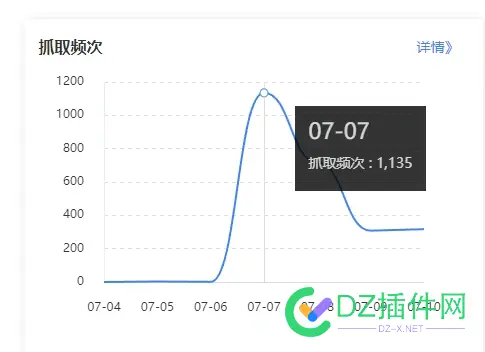 新做了个站，2个月了抓取才上来..... 新建的站,新做了,做了,个站,月了