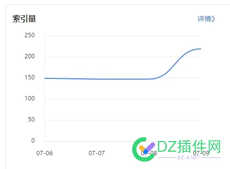 新做了个站，2个月了抓取才上来..... 新建的站,新做了,做了,个站,月了
