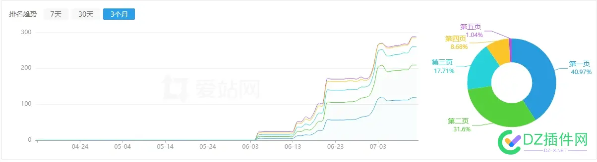 写了个Bing的推送工具，懒人用起来是真的方便！ 额度,bing,API,sitemap,89358