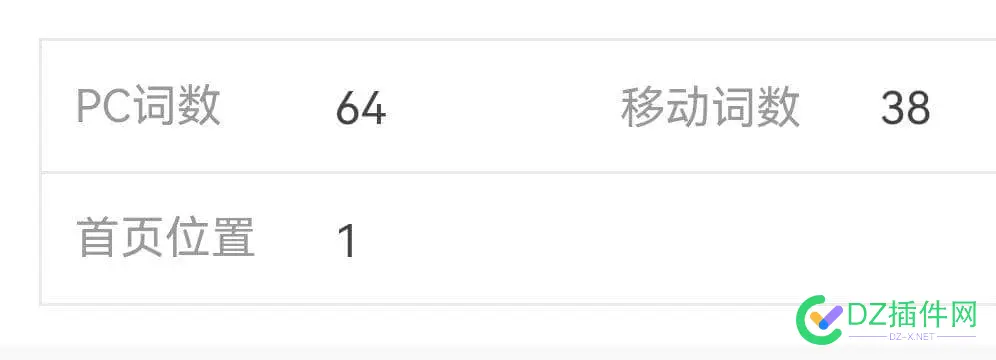 博客关键词破百，我等了八年 博客,关键词,等了,八年,89382