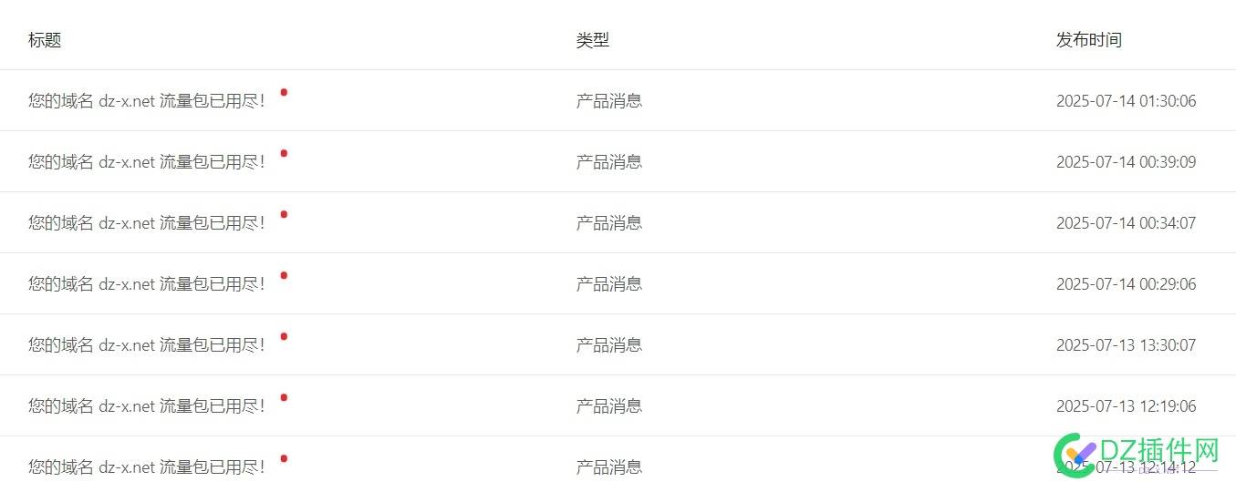 7.13·DZ插件网相关揭露帖被转发某平台导致大流量DDOS和CC攻击事件记录[记录更新至8.1] 攻击,平台,插件,DDOS,以来,DDOS,DDOS,DDOS,DDOS