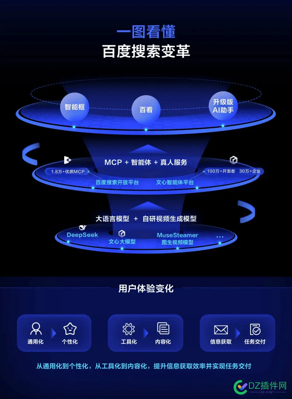 搜索，你还用“百度”吗？ 百度,搜索,AI,不是,而是