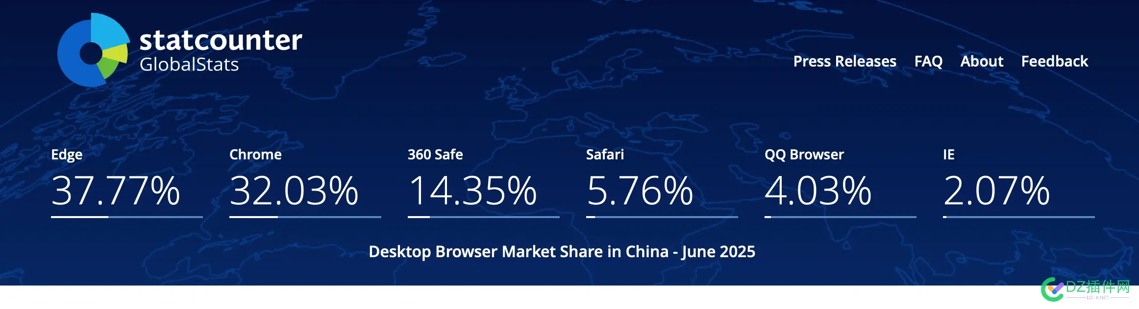 一张图说明bing在pc端份额为什么高。 bing,pc,份额,为什么,一张