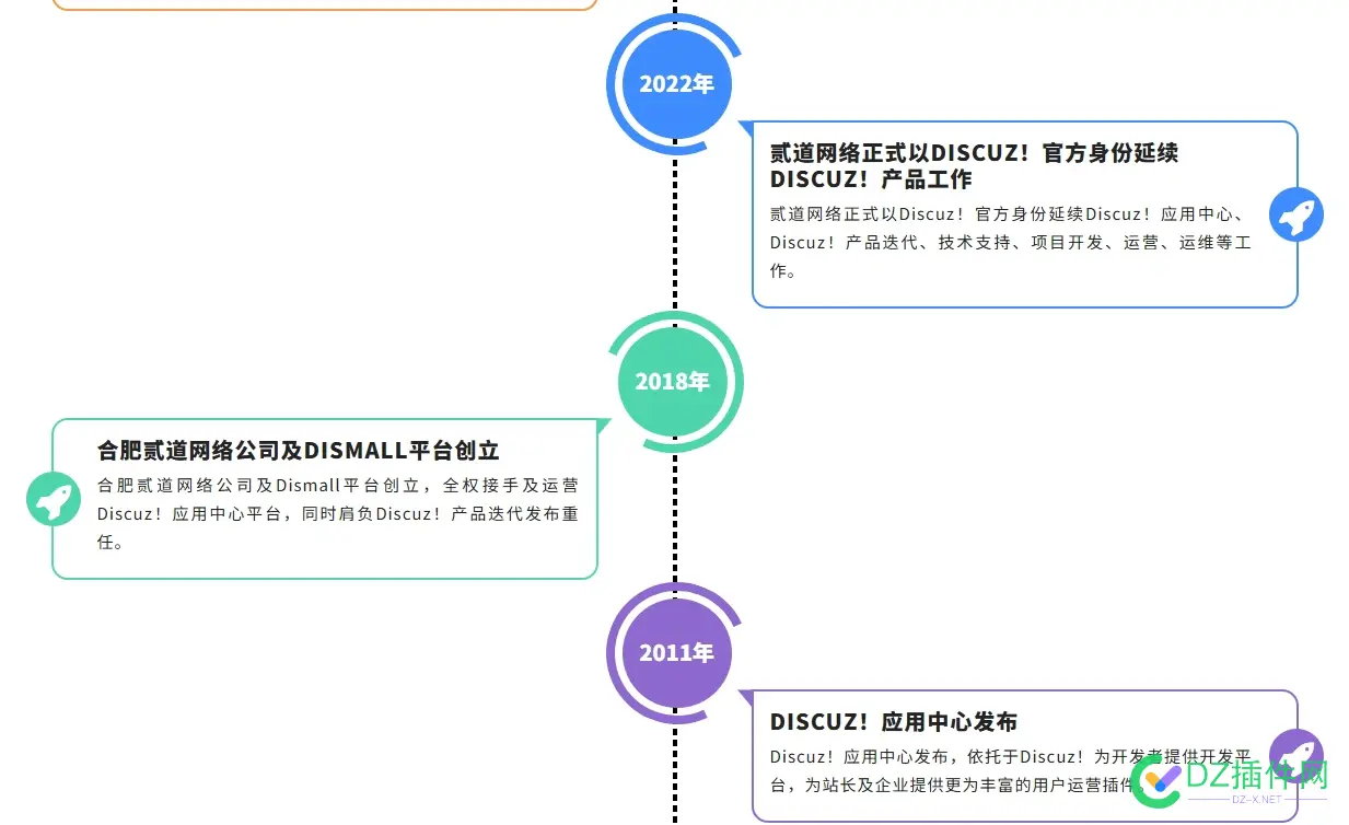 discuz现在不是腾讯的了吗 discuz和discuzq