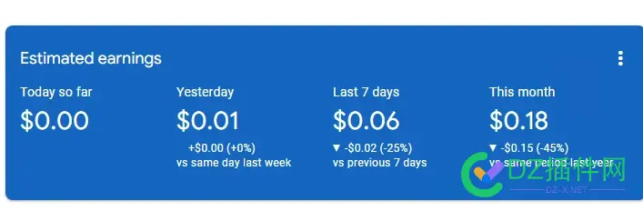 网站谷歌联盟的收益真的很稳定啊！ 