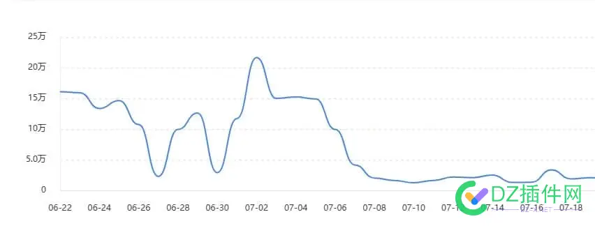 尼玛，百度抓取这几天降的受不了了 89595,尼玛,抓取,百度