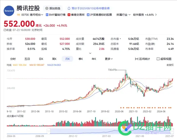 腾讯市值重回5万亿港元：大涨近4.5% 创近4年新高 报收,港元,用户数,增速,AI