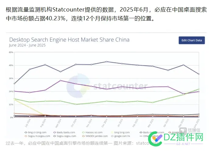 百度成第三名了啊 百度第三张,百度排第几名,百度第1个