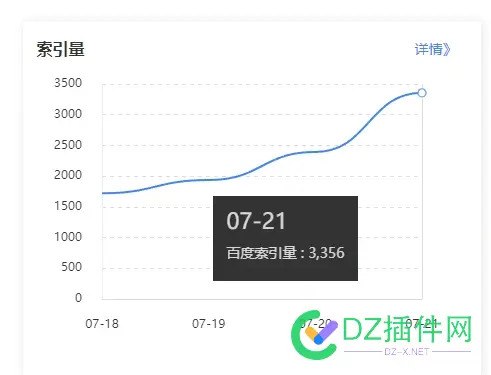 抓取上来了，收录也就上来了.....新站开始上排名了 站点抓取,新站https不收录