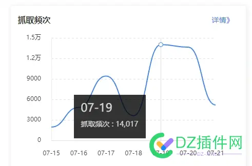 抓取上来了，收录也就上来了.....新站开始上排名了 站点抓取,新站https不收录