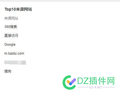 兄弟们大胆搞网站，测试其他平台也来流量 搜索,平台,流量