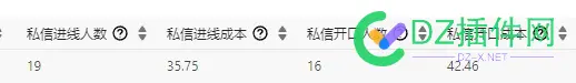 抖音广告烧了两万块钱，来了几十条线索，只有两个成交 