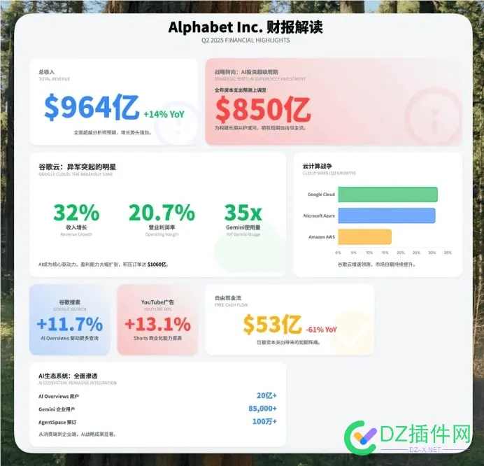 谷歌AI势不可挡！二季度财报揭秘：980万亿Token与20亿月活用户 人工智能,AI,服务器,用户,Token