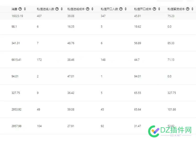 小红书广告烧了一万多块钱，来了400条线索，成交20% 小红书广告2021