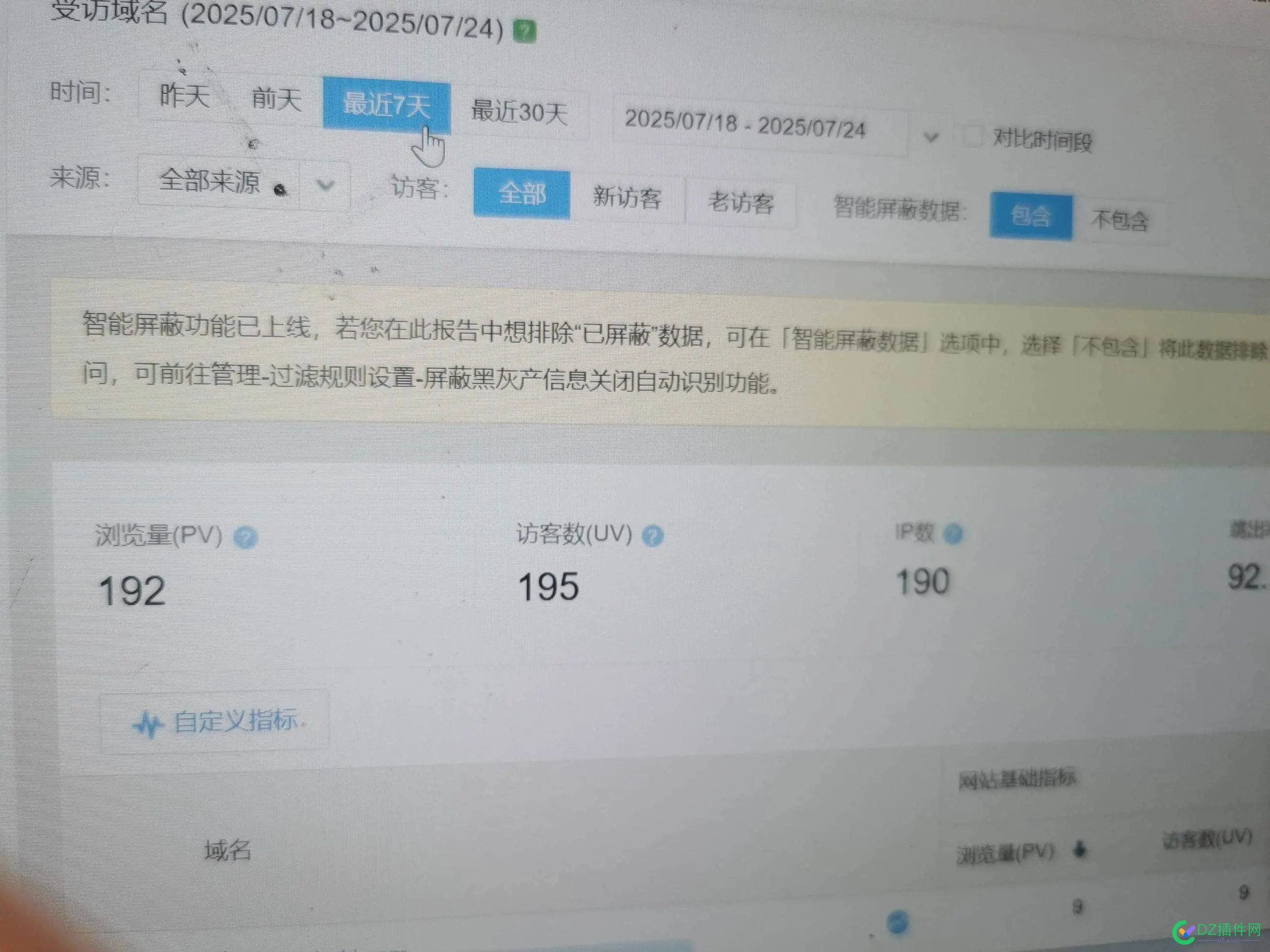 看到统计的这个浏览量，也是无语了，我不是站长，菜鸟的我需要指导 看到,统计,这个,浏览量,也是