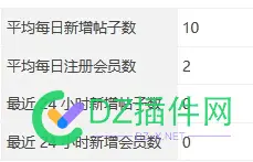 数据库莫名其妙不断增大，请教大虾有知道原因的吗？
New
 数据库值太大