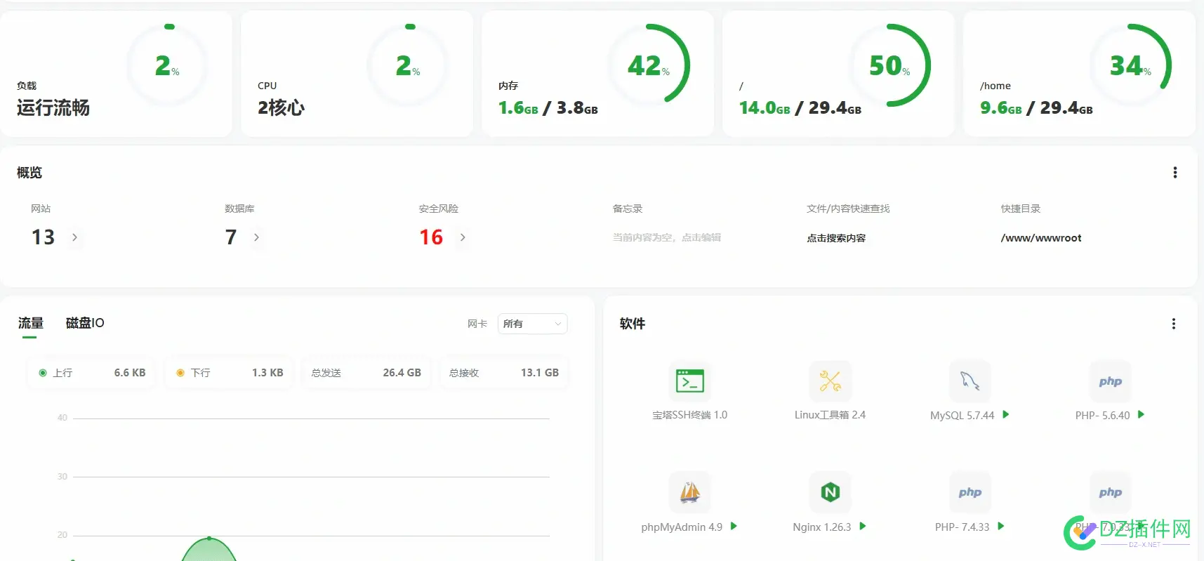 宝塔搞了个724活动，我感觉新版UI丑爆了 宝塔79版,宝塔最新版本,宝塔iis