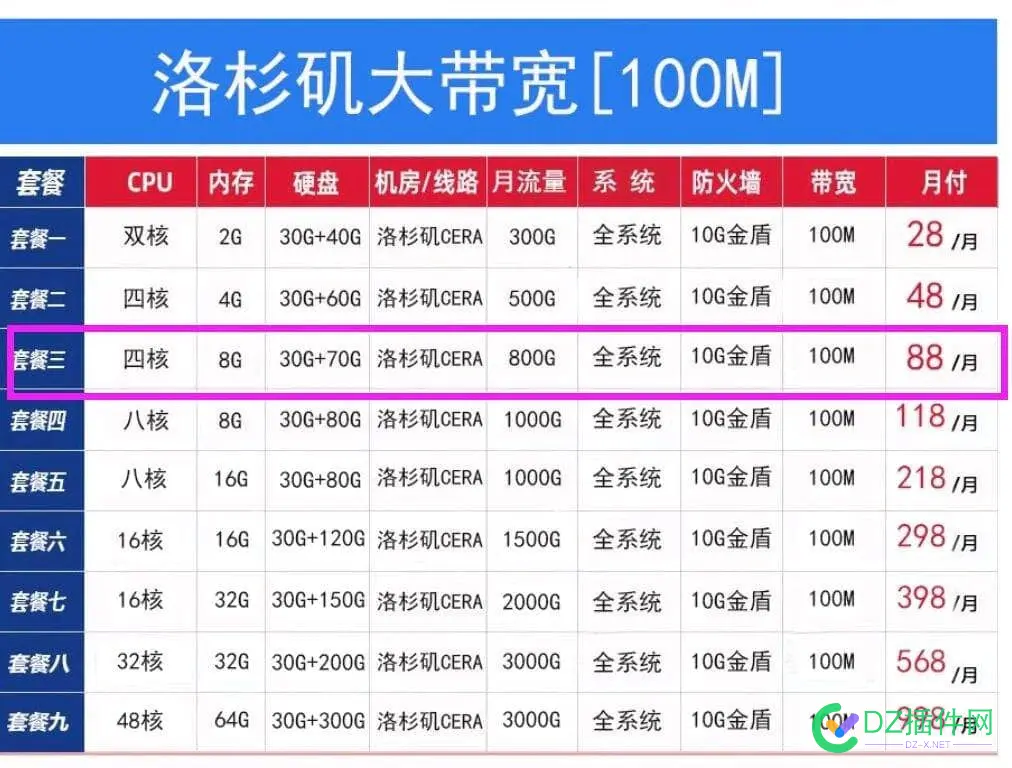 为什么香港和美国的服务器价格差距那么大 带宽,服务器,100,8G,10