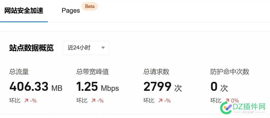 EdgeOne免费版实测数据 edge是免费的吗,edge免费下载,edge收费吗,edge正式版,edge测试版下载
