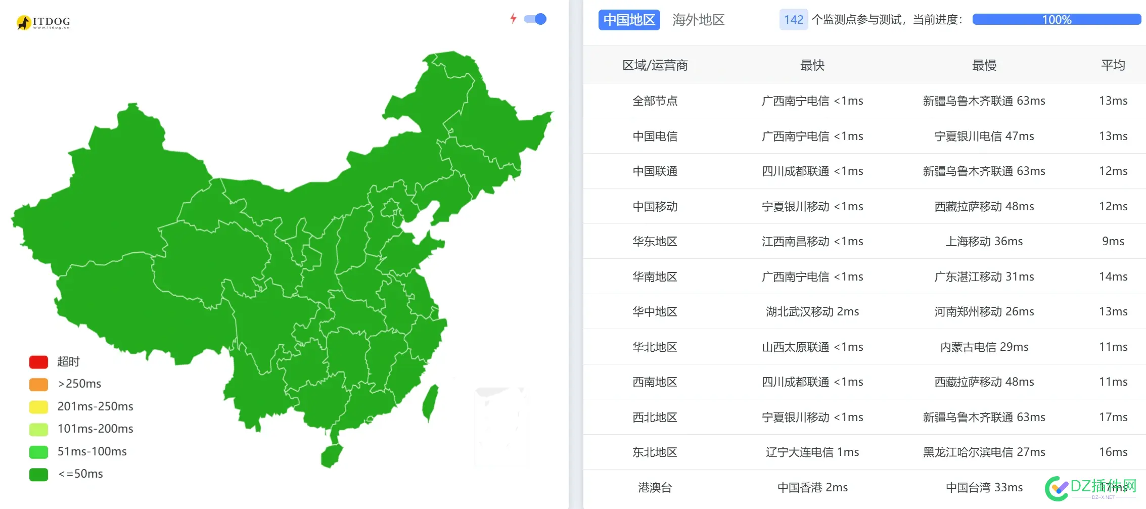 EdgeOne免费版实测数据 edge是免费的吗,edge免费下载,edge收费吗,edge正式版,edge测试版下载
