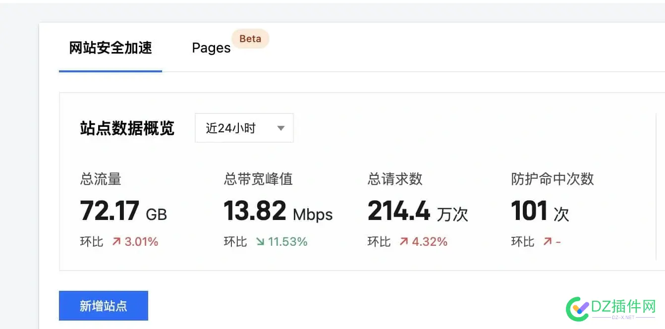 EdgeOne免费版实测数据 