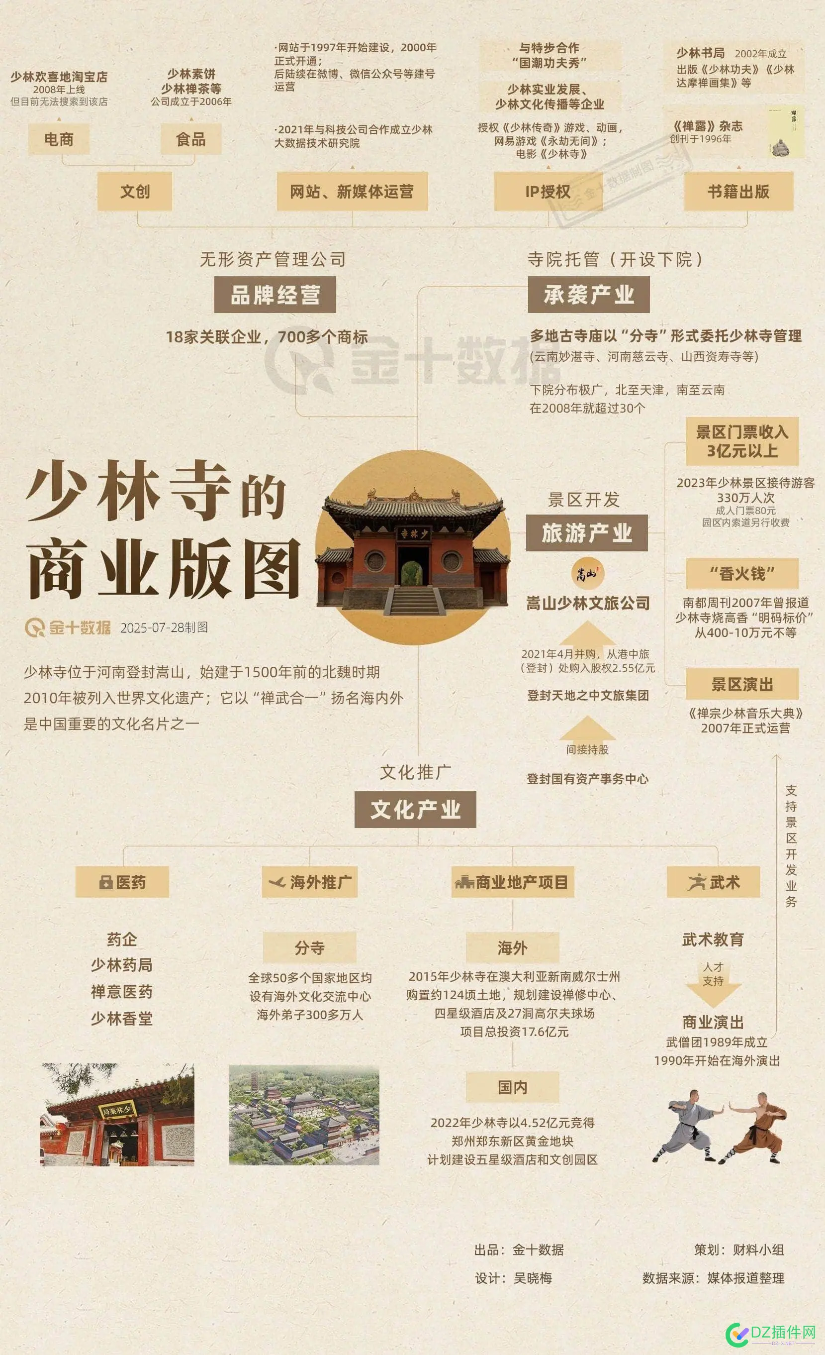 少林寺的商业版图：读过MBA的方丈是如何将佛门宝地打造成商业财团的？ 商业,少林寺,财团,造成,宝地