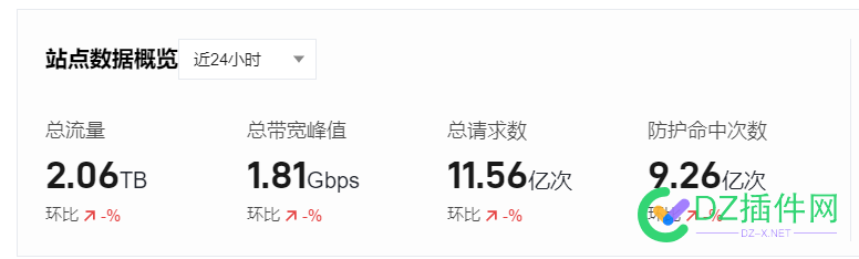 7.13·DZ插件网相关揭露帖被转发某平台导致大流量DDOS和CC攻击事件记录[记录更新至8.1] 攻击,平台,插件,DDOS,以来,DDOS,DDOS,DDOS,DDOS