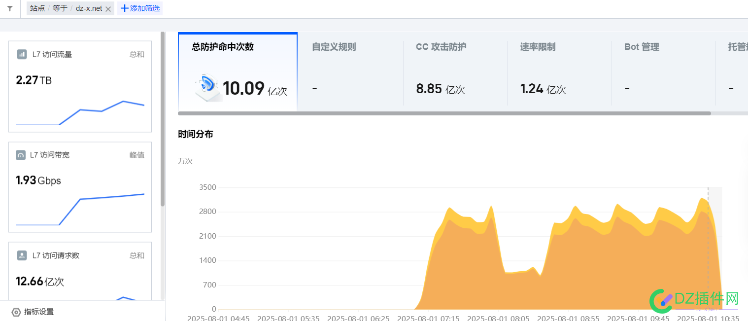 7.13·DZ插件网相关揭露帖被转发某平台导致大流量DDOS和CC攻击事件记录[记录更新至8.1] 攻击,平台,插件,DDOS,以来,DDOS,DDOS,DDOS,DDOS