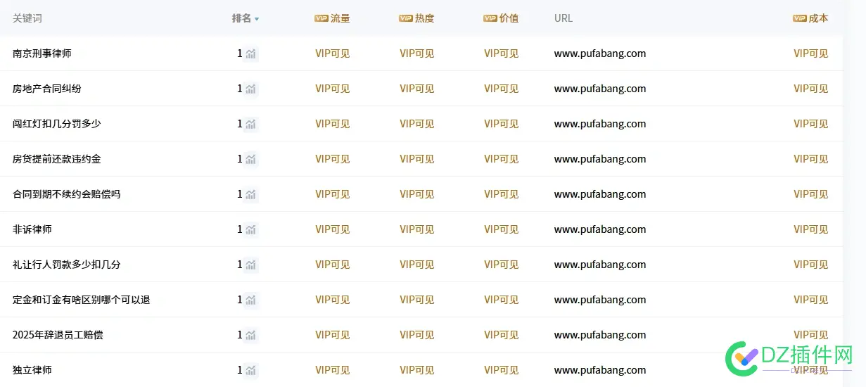 发现了个很牛b的站，3条收录权4 收录站点,收录网站排名,推文收录站