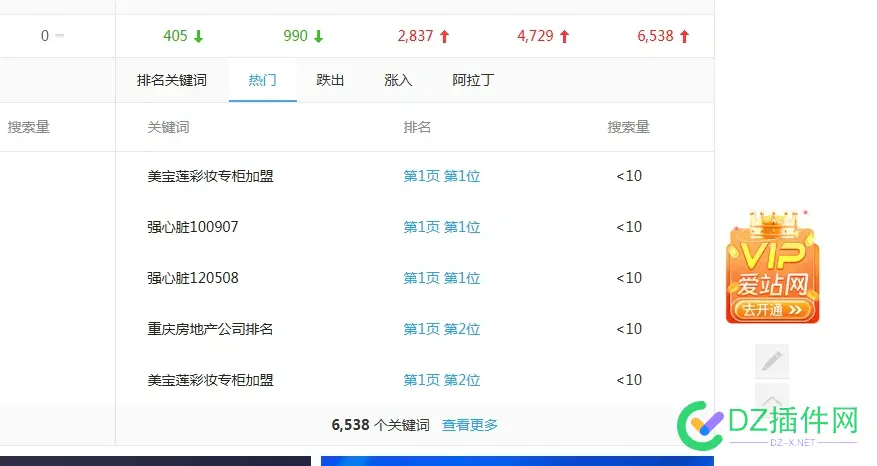 这个网站怎么做的，这么厉害？ 域名,网站,权重,成分,数据