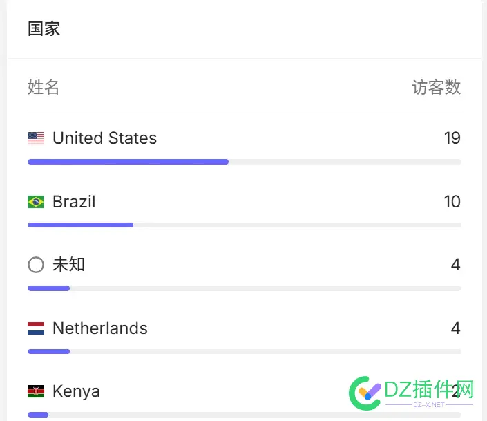 中文企业网站，没在国外推广，为什么来访问的IP都是国外的 企业网站,服务器,IP,90055,访问