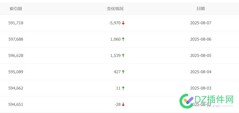 本来都没多少索引 又降了几大千 索引太多