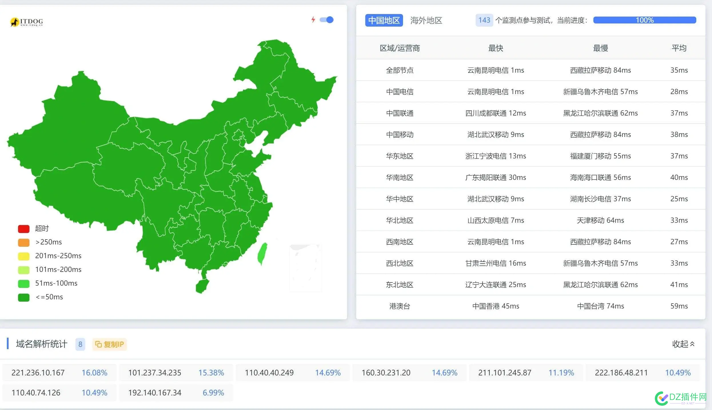 现在cdn大家用什么牌子？哪个牌子好性价比高？ cdn哪家便宜,cdn品牌